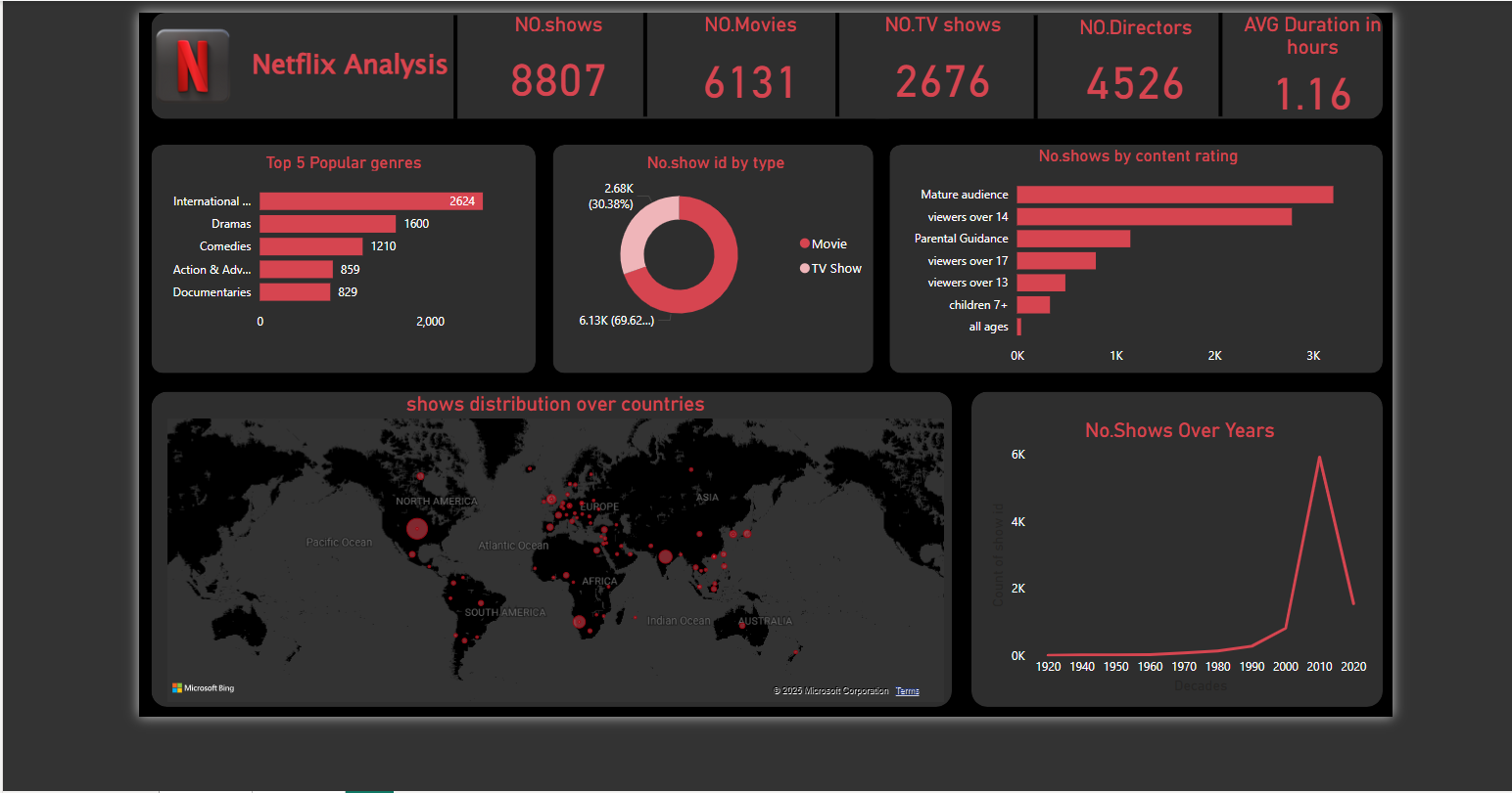 Excel Project